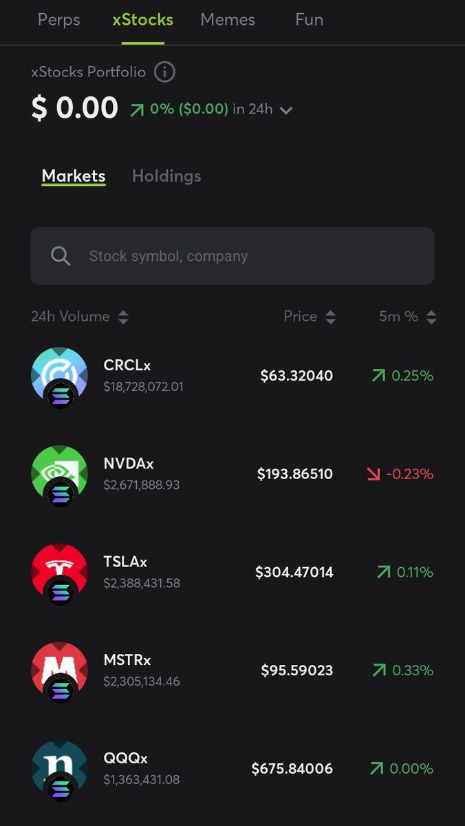 Queeneth00's tweet photo. BIG NEWS🎉

@CwalletOfficial is thrilled to announce the launch of xStock Trading! You can now trade with real-time price tracking and seamless on-chain execution. Get ready to invest in TSLA, AAPL, and more, right from your wallet! 📈

 Explore here https://t.co/94Cu4p14SD https://t.co/zXPpme7MPj