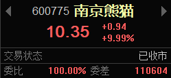 QKQlong's tweet photo. 两个涨停板，在这样的行情下，都不给我流量，看来是要让我停更吗😃
#股票  #A股 https://t.co/uIq9paqc6Z