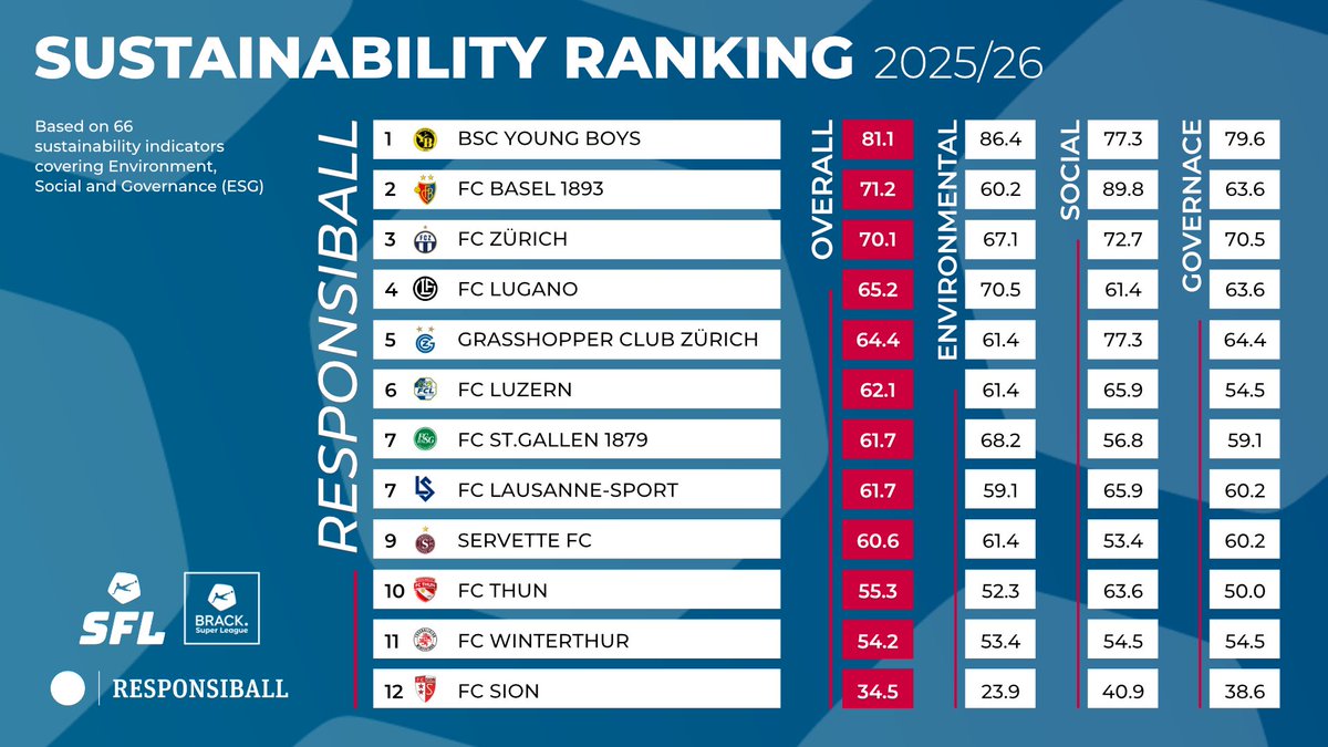 FC Basel 1893 tweet media