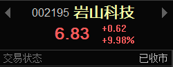 QKQlong's tweet photo. 两个涨停板，在这样的行情下，都不给我流量，看来是要让我停更吗😃
#股票  #A股 https://t.co/uIq9paqc6Z