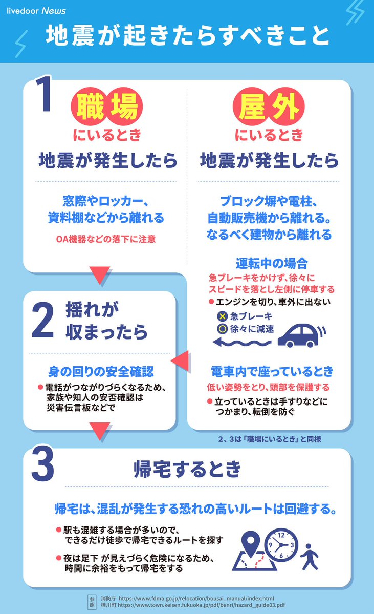 livedoornews's tweet photo. 【熊本で震度7】地震が起きたらすべきこと 余震・津波にも注意 https://t.co/BLAwvD4gyt