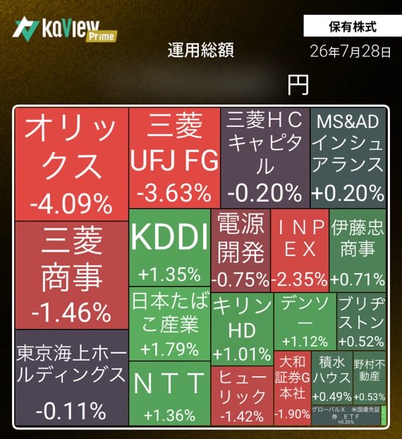 0ba_0ji's tweet photo. 本日は三菱商事、UFJ、INPEXを購入！甲子園出場校が出揃いました。毎年、全力でプレーする姿に元気をもらいます。勝ち負けはありますが、後悔無いようプレーしてほしいです。おじさんになったらわかるけど、今の勝ち負けよりも、将来、生えてるか、生えてないかが重要ですよ🧑🏾‍🦲
#ハゲてからが本当の勝負 https://t.co/Cw3cRQw6AZ