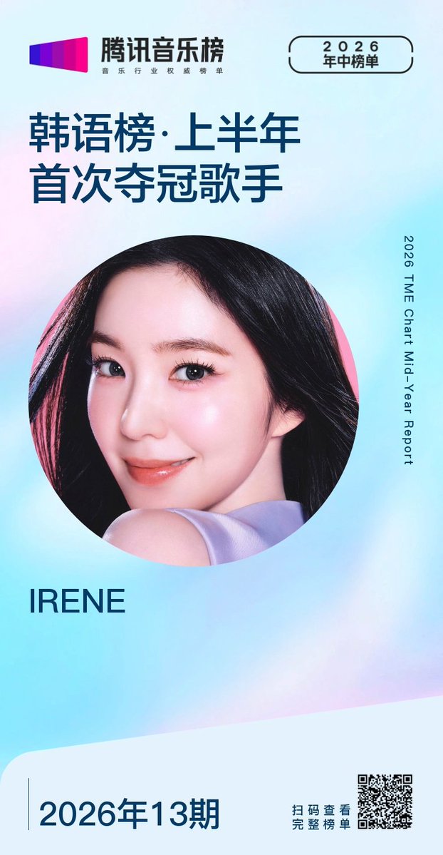 SoloBae91's tweet photo. IRENE achieved multiple awards on the TENCENT MUSIC Mid-Year Chart for 2026

🏆 Best Performing K-Pop Solo Singer
* Number of top 20 Songs : 1
* Highest rank of song : No. 1
* Highest score of song : 94.80 https://t.co/MQTVKIyzMo
