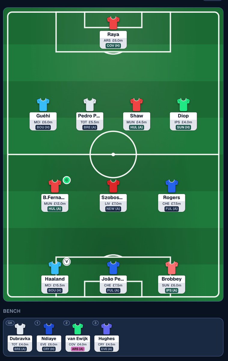 FPL_Template's tweet photo. The template is changing slightly. How many of these are in your preferred draft? #FPL #FPLCommunity https://t.co/TOtua9jTzO https://t.co/Em2klrJTdj