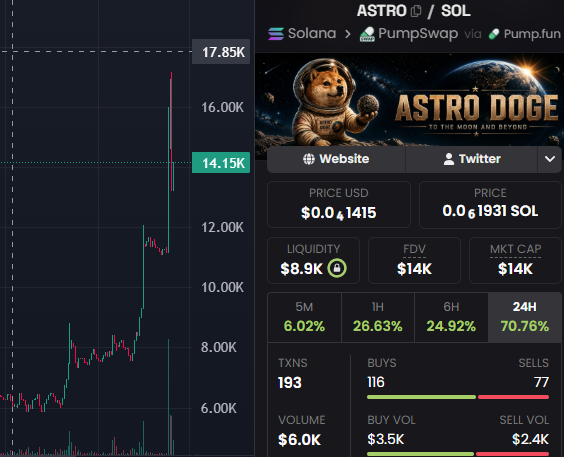 AstroDogeOG's tweet photo. $Astro is experiencing a resurrection. Brace yourselves. We're setting a course for the Moon. https://t.co/x3hoV1WGMY