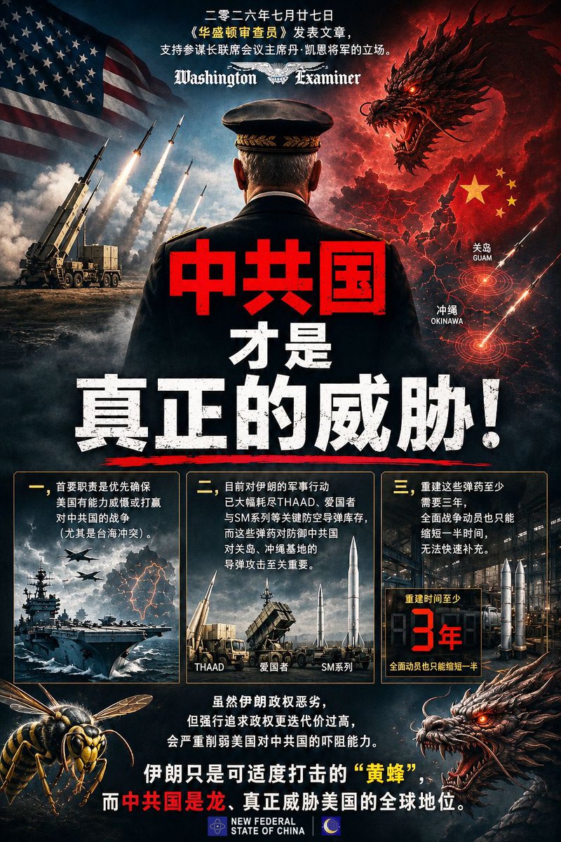 maryann_3040's tweet photo. NFSC聯盟譯統任務3️⃣6️⃣6️⃣7️⃣
上海🌆
澳喜🇦🇺

中共國才是真正的威脅！
二零二六年七月廿七日《華盛頓審查員》發表文章，支持參謀長聯席會議主席丹·凱恩將軍的立場。凱恩警告川普不要在伊朗戰爭中過度消耗關鍵防空彈藥。
一，首要職責是優先確保美國有能力威懾或打贏對中共國的戰爭（尤其是台海衝突）。  
二，目前對伊朗的軍事行動已大幅耗盡THAAD、愛國者與SM系列等關鍵防空導彈庫存，而這些彈藥對防禦中共國對關島、沖繩基地的導彈攻擊至關重要。  
三，重建這些彈藥至少需要三年，全面戰爭動員也只能縮短一半時間，無法快速補充。
雖然伊朗政權惡劣，但強行追求政權更迭代價過高會嚴重削弱美國對中共國的嚇阻能力。
伊朗只是可適度打擊的「黃蜂」，而中共國是龍、真正威脅美國的全球地位。
#NFSCMultiTranslation