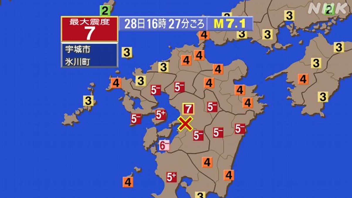 nicosokufx's tweet photo. 夕方に、熊本で震度7の大きな地震。

揺れの強かった地域のみなさん、
安全を最優先にしてください。

しかも、命に関わるほどの厳しい暑い時期に…
これ以上、被害が広がらないことを願います。 https://t.co/KOUsi2HSu9