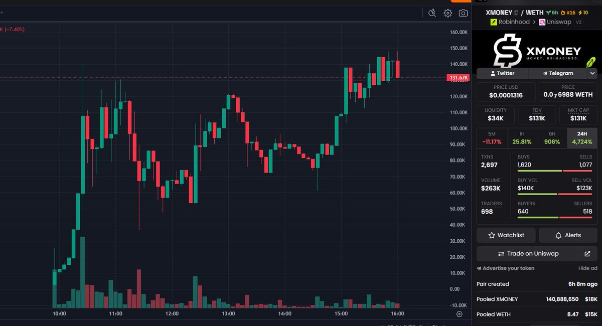 RaizenDegen's tweet photo. All signs point to a bullish move for Milly

$XMONEY
#ROBINHOOD https://t.co/Ibfd4Ab5iz