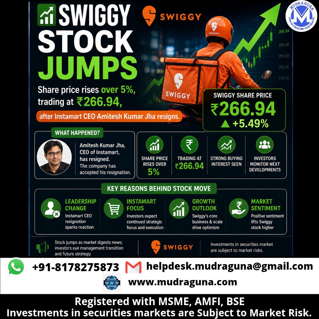 MudragunaF's tweet photo. 📊 Swiggy Share price rises over 5% after Instamart CEO Amitesh Kumar Jha resigns.
#Swiggy #Instamart #IndianStockMarket #StockMarket #ShareMarket #NSEIndia #MarketUpdate #StocksToWatch #FoodTech #ECommerce #Investing #BusinessNews #GrowthStocks #CorporateNews #MudragunaFundsmart https://t.co/97CPyHS9Up