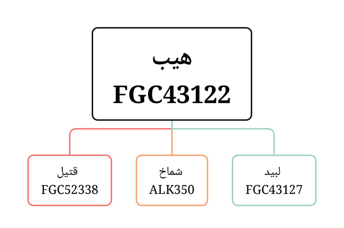 r3ye2s's tweet photo. وفي الختام، يتضح أن التحور الممثل لقبيلة لبيد هو FGC43127 دون غيره وأن أي محاولة لوضع لبيد في موضع اخر تصطدم بما تواتر في عشرات المصادر التاريخية والأنساب الموروثة https://t.co/YZThB1v9fJ