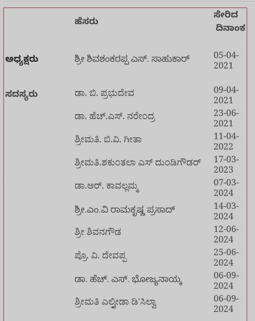 ChekrishnaCk's tweet photo. KPSC ಯ ಸುಧಾರಣೆ ಏಕೆ ಆಗೋದಿಲ್ಲ ಅಂದ್ರೆ ಮೂರು ರಾಜಕೀಯ ಪಕ್ಷಗಳು ಇದರಲ್ಲಿ ಭಾಗಿಯಾಗಿವೆ. 

ಬಿಜೆಪಿಯ ಶಿವಶಂಕರಪ್ಪ ಸಾಹುಕಾರ, ಕಾಂಗ್ರೆಸ್ ಅವ್ರ ಬೊಜ್ಯನಾಯ್ಕ ಭ್ರಷ್ಟಾಚಾರದ ಆರೋಪ ಇದ್ದವರು. ಅವರನ್ನೇ ಈ ರಾಜಕಾರಣಿಗಳು ಆಯ್ಕೆ ಮಾಡಿದ್ದಾರೆ. 

ಈಗ ಇಬ್ಬರು ಸೇರಿಕೊಂಡು ನಾಟಕ ಆಡ್ತಾ ಇದಾರೆ. 

ಈ ಎಲ್ಲಾ ಸದಸ್ಯರನ್ನು ಕಿತ್ತು ಹೊಸದಾಗಿ KPSC ಮಾಡ್ಬೇಕು. ಅಲ್ಲಿಯವರೆಗೂ ಯಾವುದೇ ಪರೀಕ್ಷೆ ಆಗಬಾರದು. 

ಸಿಬಿಐ ತನಿಖೆ ಆಗಬೇಕು.