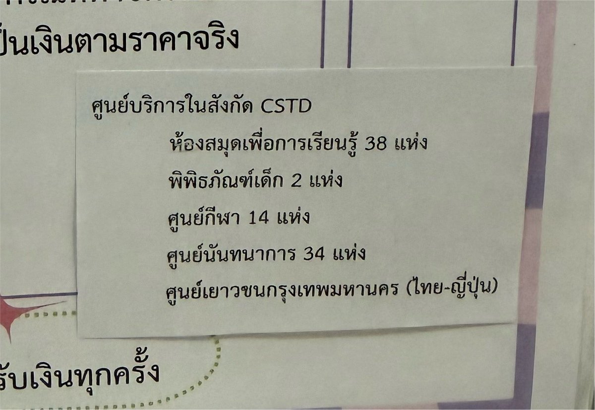 anianuay's tweet photo. แล้วจริง ๆ ค่าสมัครสมาชิกรายปีแค่หลักสิบเราสมารถไปเข้าใช้บริการศูนย์ต่าง ๆ ของกทมได้เยอะม้ากกกกกก จั๊นชอบสิ่งนี้มาก ห้องสมุดก็มีทั้งเล็กทั้งใหญ่แล้วแต่เขต แต่มันคุ้มมากจิง ๆ น้ะ 🤧 https://t.co/6xOzPEvqaM