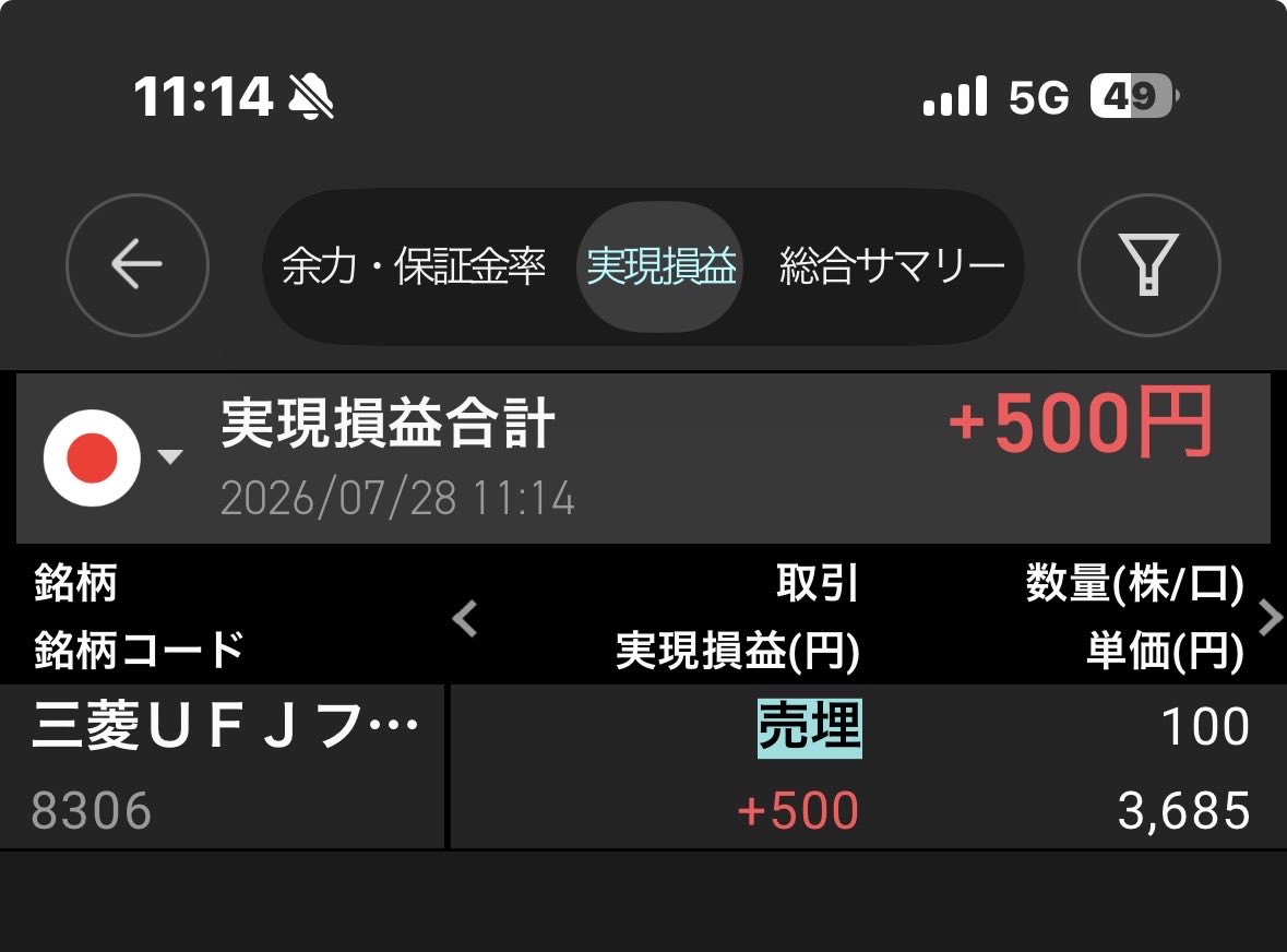 opal010's tweet photo. お疲れ様です。
7/28 デイトレ
+500円

1357、2900円台から見てるだけでエントリー出来ず悔しい😢 https://t.co/L2ixa8SVrS