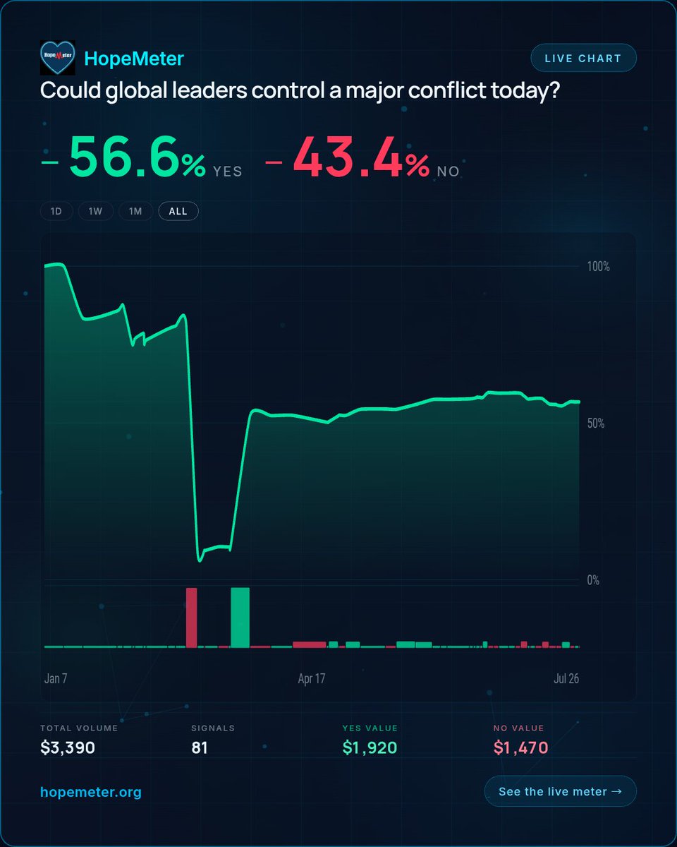 HopeMeter.org tweet media