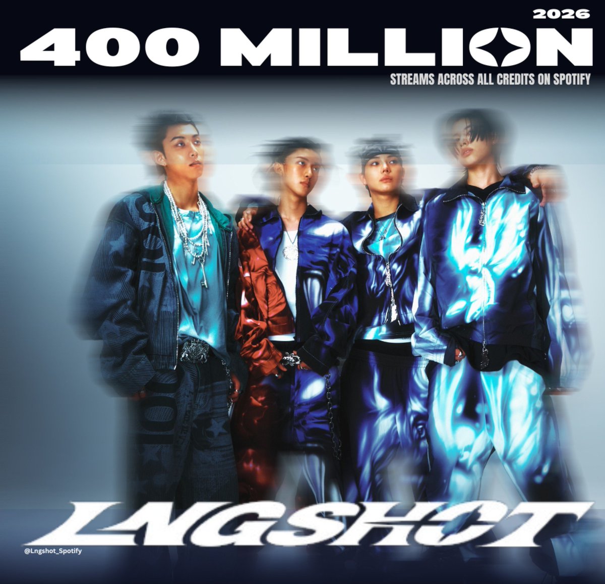 lngshot_chart's tweet photo. LNGSHOT has officially surpassed 400 MILLION streams across all credits on Spotify in 2026 alone.

@LNGSHOT4sho
#LNGSHOT #롱샷 https://t.co/eUPtoAbEyk