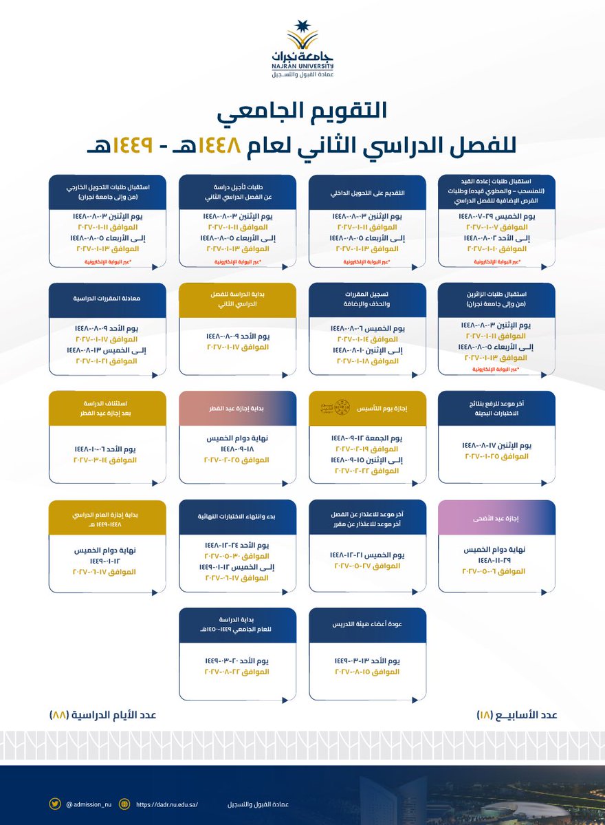 admission_nu's tweet photo. إعـلان|

🗓️ التقويم الدراسي للفصلين الأول والثاني للعام الجامعي 1448هـ

#جامعة_نجران https://t.co/pv9yvThWDx