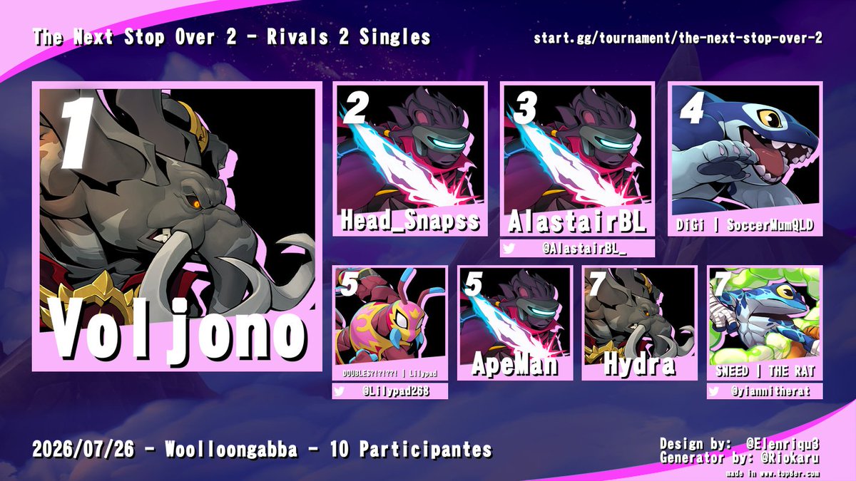 QldCloom's tweet photo. @Lilypad268 and a massive, massive thanks to the Rivals 2 players who showed out this month - hope to see you all next month :)

1st: Voljono
2nd: Head_Snapss
3rd: @AlastairBL_ https://t.co/v3pMwYYPW7