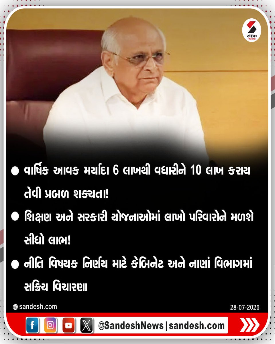 sandeshnews's tweet photo. ગાંધીનગરમાં રાજ્ય સરકાર આર્થિક રીતે પછાત વર્ગ (EWS) માટે વાર્ષિક આવક મર્યાદા વર્તમાન રૂ. 6 લાખથી વધારીને રૂ. 10 લાખ કરવાનો મોટો નિર્ણય લઈ શકે છે.
#Gandhinagar #EWS #GujaratGovernment #IncomeLimit #SandeshNews https://t.co/dHriGvl7S2