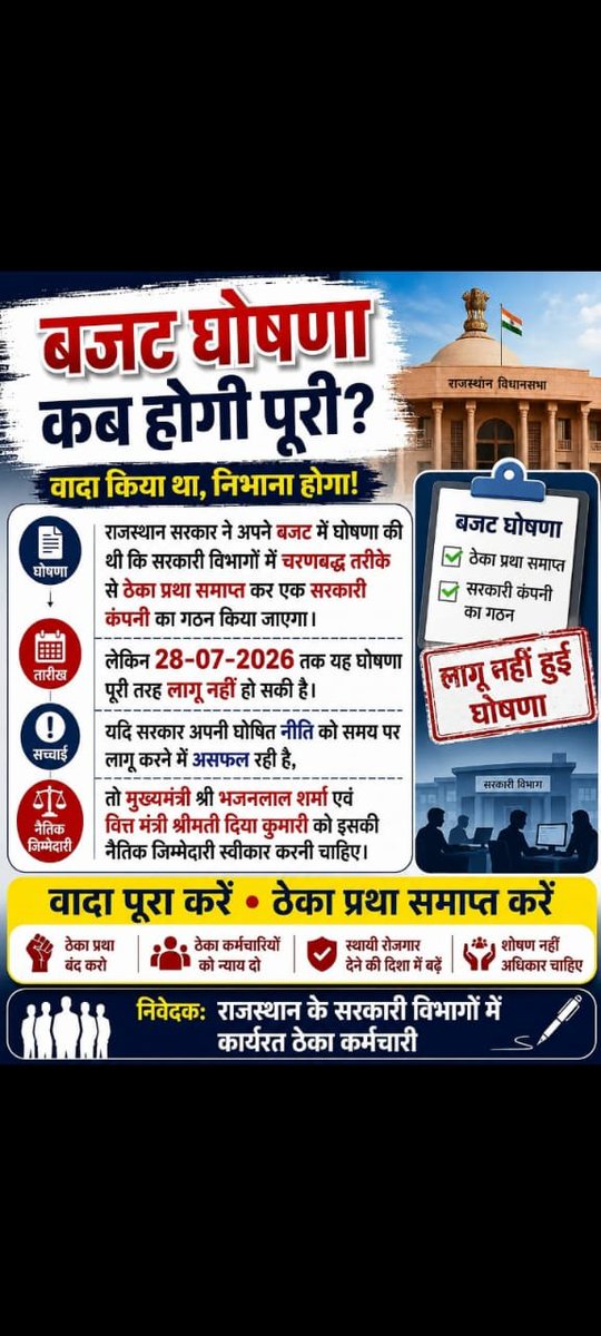 RajasthanS29772's tweet photo. राजस्थान के मुख्यमंत्री @BhajanlalBjp @Bhajanlalofc @BJP4Rajasthan @BJP4India @RajGovOfficial @RajCMO  और वित्त मंत्री @KumariDiya को अपनी नैतिकता दिखाते हुए अपने पद से इस्तीफा दे देना चाहिए क्योंकि बजट घोषणा धरातल पर लागू नहीं कर पाए।
@svoruganti1466 
बजट घोषणा पूरी करे अन्यथा https://t.co/L4hiL8I92G