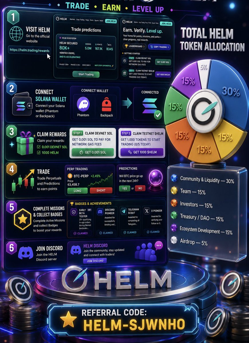 ZERO9Official's tweet photo. #HELM #PERPETUAL #DEVNET @HelmTrading

1) CLICK ON LINK :  https://t.co/3k3QBub7RA  

 ENTER REF CODE : HELM-SJWNHO

2) CONNECT SOLANA (PHANTOM ,SOLFLARE  OR BACKPACK 🎒) WALLET 
  
3)CLAIM 0.001 DEVENT SOL AND 1000 HELM  

4) TRADE

5) CONNECT X ,DISCORD AND TELEGRAM https://t.co/otzjyeeLLl