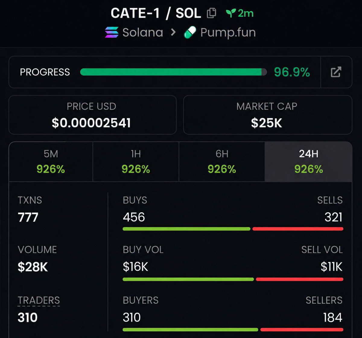 Sakura2jxje's tweet photo. 25k to $CATE-1

CA 6sjctAg8j1HY1hWyJz9SQBsGAF9CBt29JHNBbGdfpump

Keeping an eye on this one.

#Solana #CryptoAl #Memecoin https://t.co/cps4LNhD45