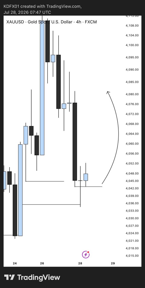 KhalidYahy81721's tweet photo. XAUUSD

1:10RR https://t.co/x7hJjx9sHr