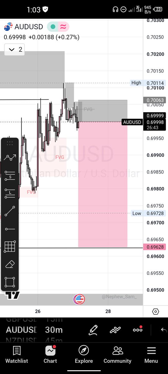 Emmyfx_3's tweet photo. Definition of precision ✔️ 
5RR on AUDUSD📉🔥 https://t.co/mU7qEVpWUT