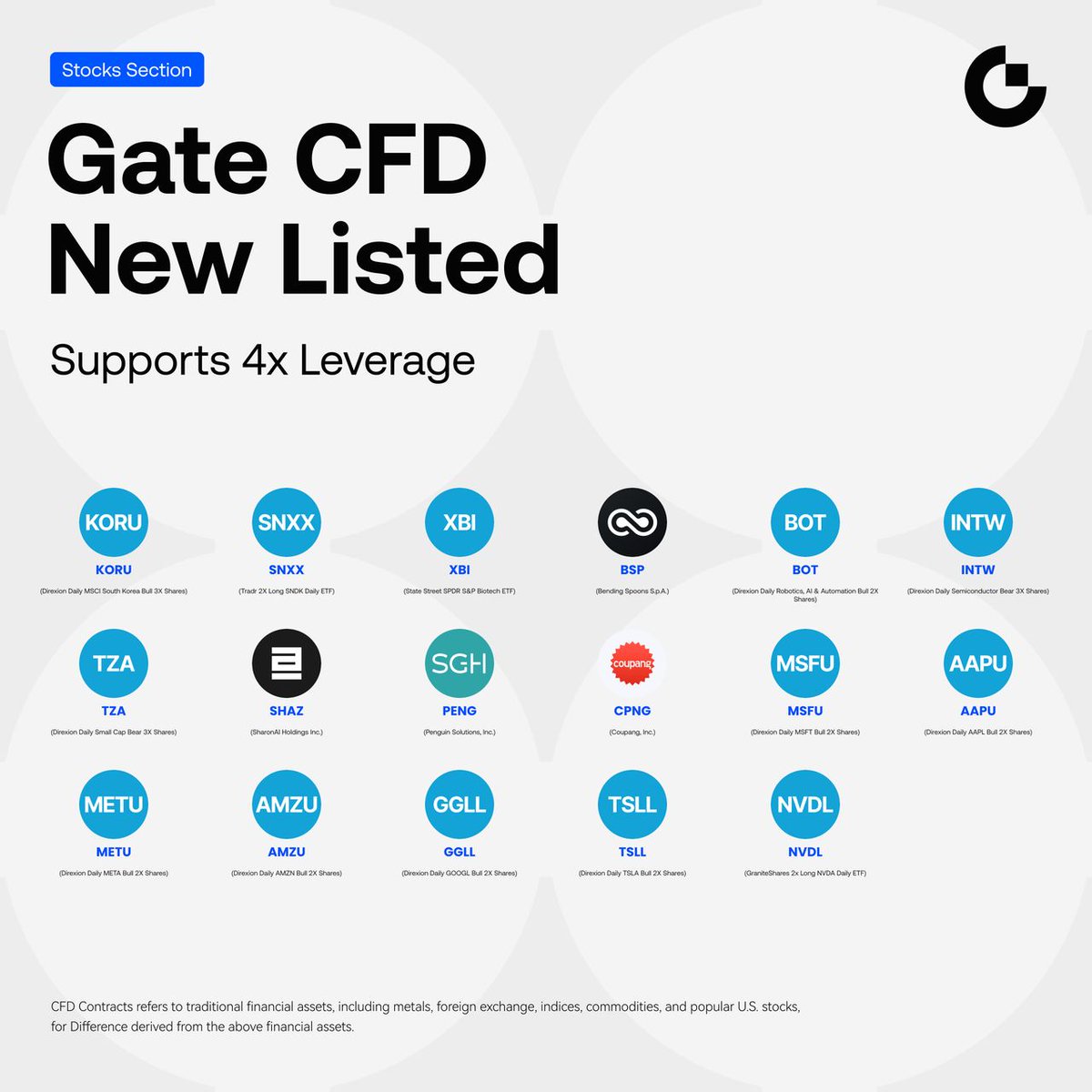 Gate's tweet photo. Gate CFD Stocks Section New Listed: $KORU (Direxion Daily MSCI South Korea Bull 3X Shares), $SNXX (Tradr 2X Long SNDK Daily ETF), $XBI (State Street SPDR S&P Biotech ETF) and 17 trading pairs in total.

🔹 Trading Starts: Now Open
🔹 Supports 4x leverage

Trade: https://t.co/2nzKJFTypJ