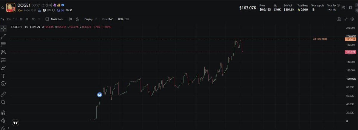6900FROG6900's tweet photo. DOGE1 DOGE1 DOGE1 

to da mooonnnnnn

1m coded first leg https://t.co/GMPi2sJCKg