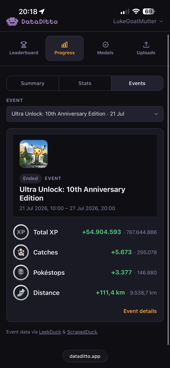 LukeGoatMutter's tweet photo. The last day of the Ultra Unlock: 10th Anniversary Edition is over. What a fun 2 events these past 2 weeks have been!

If you wanna track your data the same way I do. Be sure to make an account on https://t.co/jDQ9XTQnxT its free!

#PokemonGO https://t.co/bpETSZVnxq