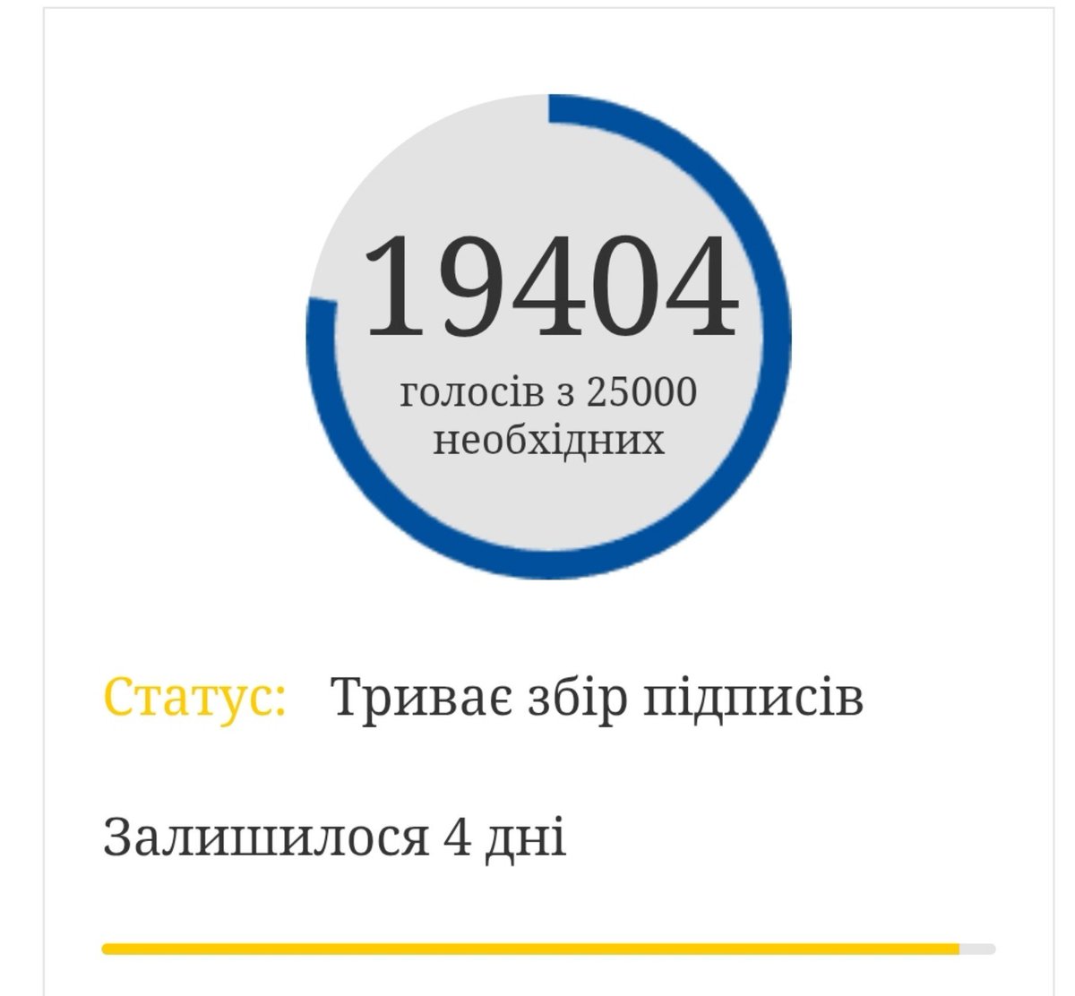 oleo_lio's tweet photo. Залишилося лише 4 дні і зібрати 5596 підписів людей, що вважають справедливим надання звання Героя України для іноземних добровольців за здійснення визначного геройского вчинку.

Буде дуже прикро якщо стільки зусиль просто згорить. Якщо ви ще не підписали - зробить це. Якщо вже підписали  - зробить репост.

Підпишіть: https://t.co/VNoe7n3uvZ

Якщо ви вже підписали що ще можна зробити за 5 хв щоб допомогти:
- Поширити петицію в чати родини/друзів попросити іх підписати
-При зустрічі з родиною/друзями можете показати Qr петиції і попросити іх підтримати ії. 

Дякую всім 🫂❤️‍🩹