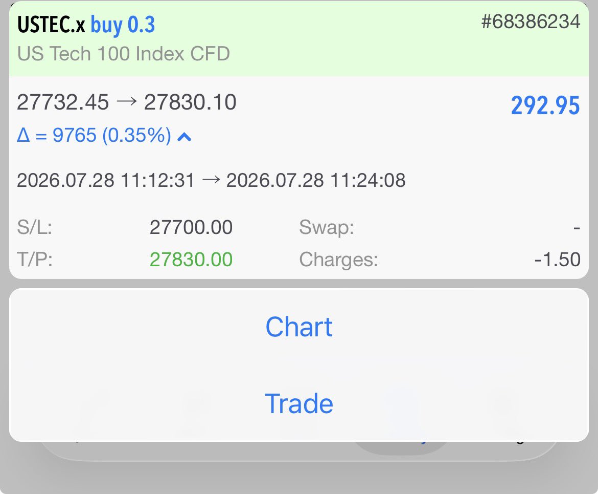 _Peace_Fx's tweet photo. 📈 Booked $290 on my @SureLeverage Static Account. ✅

Took this NASDAQ long trade LIVE during our YouTube stream and shared the setup in real time. 🔥

If you want to watch live analysis and trades, subscribe to our YouTube channel. 👇

https://t.co/YEbOQFYnE2

And if you’re looking for one of the best static account models, check out Sure Leverage Funding and 
use code PEACE 
for the maximum discount. 🚀
https://t.co/BK3hrsBSZr