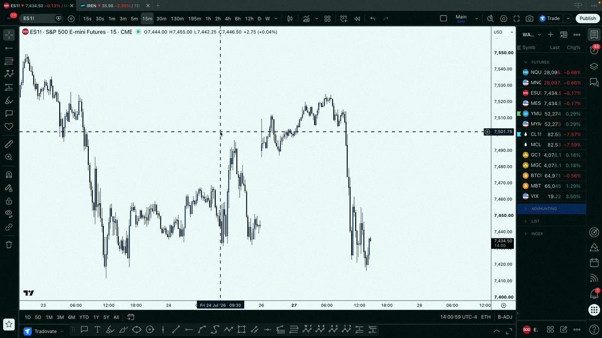 michelle9041's tweet photo. Yo just found this super handy trick on TradingView 🔥

If you wanna quickly convert $ES to $SPY or $NQ to $QQQ prices…

Check this out, it's dead simple 🙌 https://t.co/UEQv1kxBw7