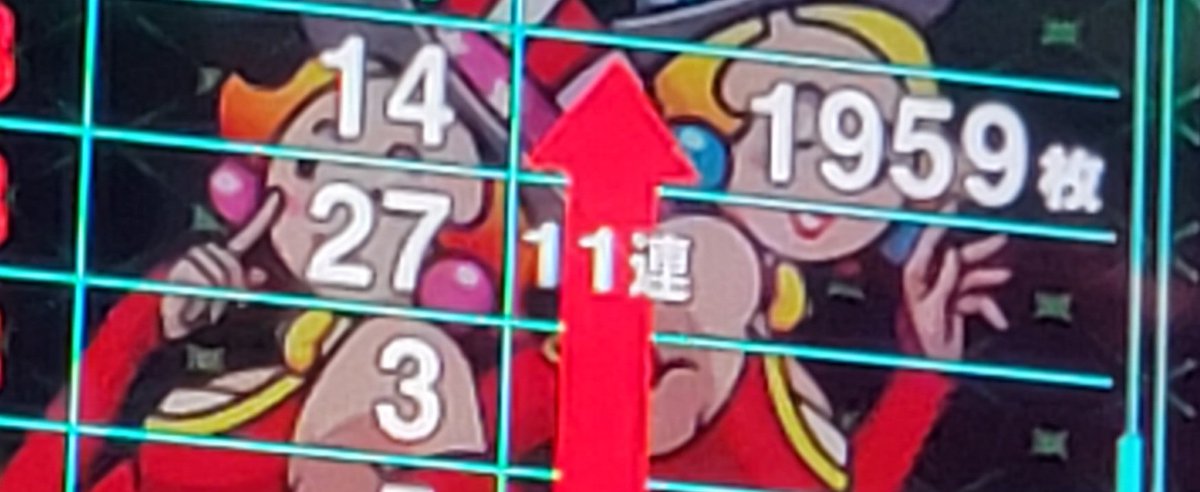 ikkichiyuu_'s tweet photo. 久しぶりの10連越えはBIGにものすごく偏ってくれて約2000枚！！！

自分のことを生粋のREG寄り人間
特に連チャン中のBIG連は基本ほとんどない人なので嬉しすぎた

たまにこうゆうこと起こると、ちょっと怖くなる

今までのジャグラーの通算個人合算とかBR確率とか全部まとめときたかったな
見たかった https://t.co/DGUcb53AnD