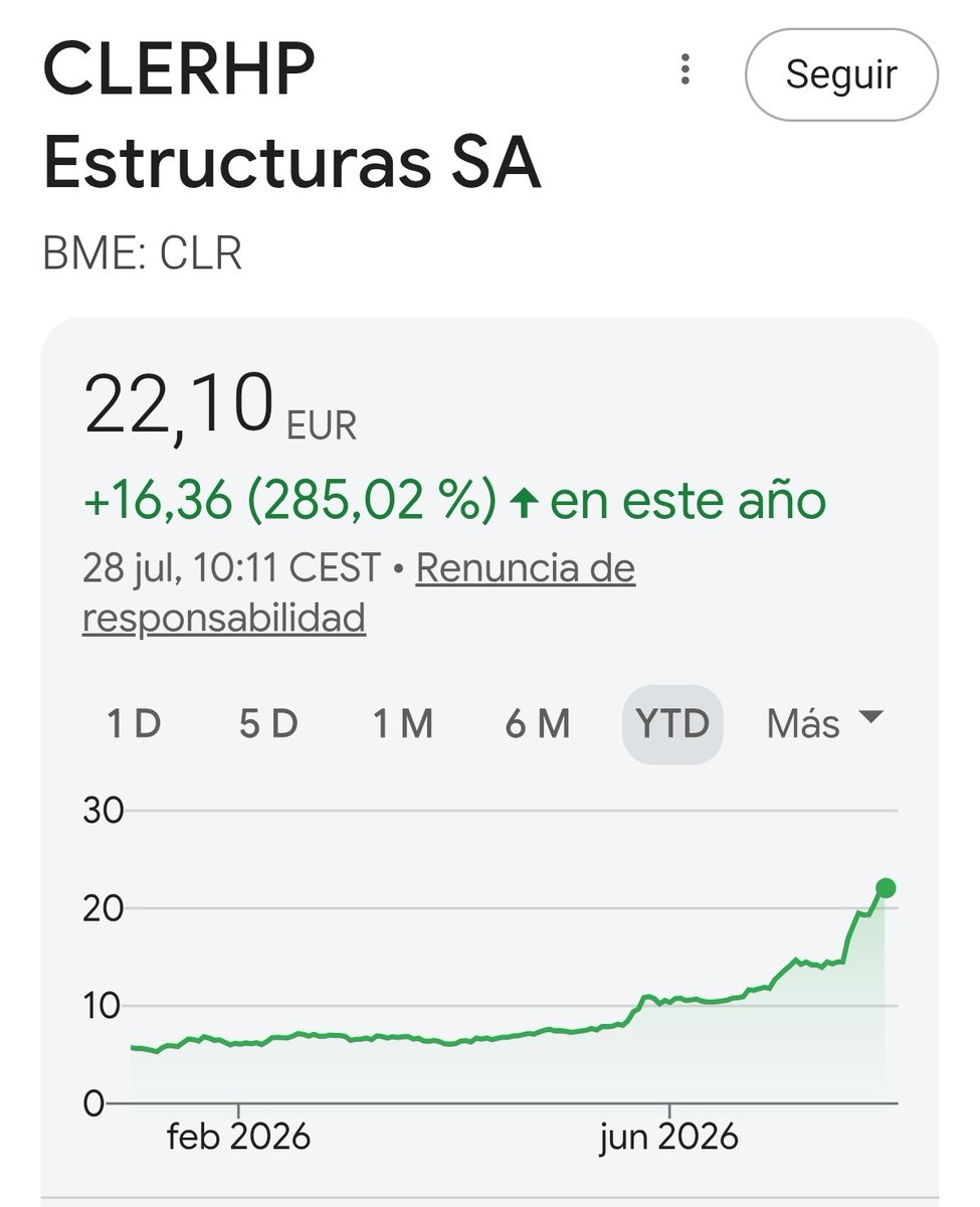 adanpil9's tweet photo. 🚀 @clerhp a estos precios, 2️⃣2️⃣, 1️⃣0️⃣ €, capitaliza 400 M€ vs 461 M€ terrenos @LARIMARCITY 

🚀🚀 Pero no se vayan, aún hay más...: quedan más catalizadores por salir...

- Cierre de Financiación con el Bancos Mercantil de Panamá.

- ¿Confotur, que podría añadir otros  ≈20 €/acción si se cumple?

- Actualización Preventas Larimar

- Nuevo PN 

- Actualización de valoración y nuevos PO de analistas 🔝

- ¿ Mejora de rating de deuda?

-... 💯 SKIN IN THE GAME 💼