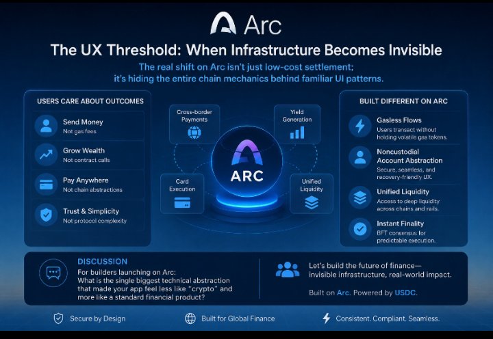amrishjidwivedi's tweet photo. The UX Threshold: When Infrastructure Becomes Invisible

Many Web3 applications still face onboarding challenges because users are 

expected to understand concepts like gas fees, cross-chain interactions, or wallet 

management before they can use the product.

One of the interesting directions Arc is exploring is reducing that complexity by 

moving more of the blockchain mechanics into the background. When payments, 

account management, and other core interactions feel familiar, users can focus on 

what the application does rather than how the underlying infrastructure works.

For builders, that shift creates more room to improve real-world user experiences instead 

of repeatedly solving the same onboarding problems.

What abstraction has made the biggest difference in your application so far: gasless 

transactions, account abstraction, unified liquidity, or something else.