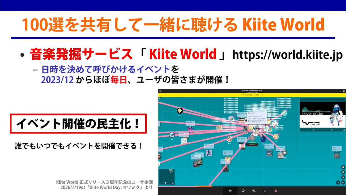 MasatakaGoto's tweet photo. 【Kiite Check/Cafe/World 6分間紹介動画】

産総研の後藤真孝による
・音楽チェックサービス「Kiite Check」「Kiite Check Maker」 https://t.co/QcFPcXiZR0 の紹介
・みんなと楽しめるKiite Cafe / Worldの紹介
#Kiite
[マジカルミライ2026 HAMAMATSUステージ @ 2026/07/25]
https://t.co/c5GnFYysJc https://t.co/enniC3uIHO