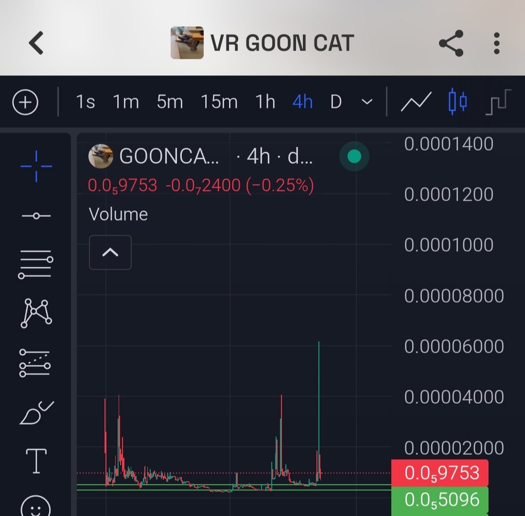 C_WolfHost's tweet photo. #GOONCAT
Catszn
G1oQXBnGzCAX1n9yDM8mcMWNG8NodrQ3ZzS1jqGCpump https://t.co/BRFro6peyE
