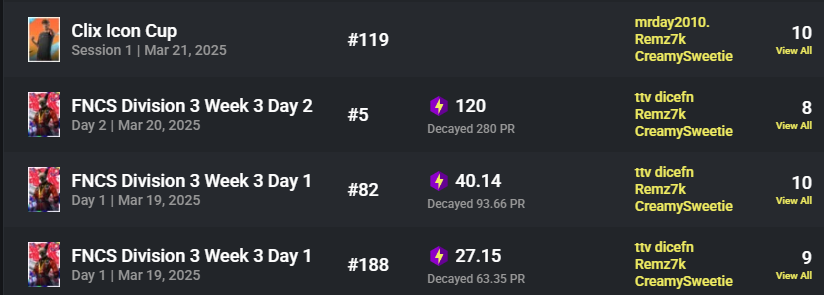 LacyUpdatesLIVE's tweet photo. 🚨 | ANOTHER CHEATER FOUND

18th place finisher "Remz7k & Immp" were found to be BAN EVADING! 

PHOTO 1 & 2: On July 2nd, 2022 "Remz7k" tweeted out that he qualified in 68th place w/ "Dice", 2nd photo confirms his account is named "DancingDelta67" which hasn't played a tournament since January 18th, 2023, and the new account started playing events October 2023.

PHOTO 3: Confirms the link between the old Remz7k account with the old "DancingDelta67" account.

PHOTO 4: New account "Remz7k" has played with "Dice" again confirming that those two accounts are his.

CONTINUED 👇