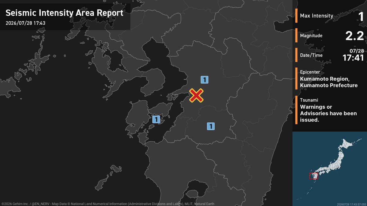 EN_NERV's tweet photo. Earthquake Detailed Report – 7/28
At around 5:41pm, an earthquake with a magnitude of 2.2 occurred near Kumamoto, Kumamoto Prefecture at a depth of 10km. The maximum intensity was 1. Tsunami warnings/advisories have been issued. #earthquake https://t.co/DUmHBkR1kC