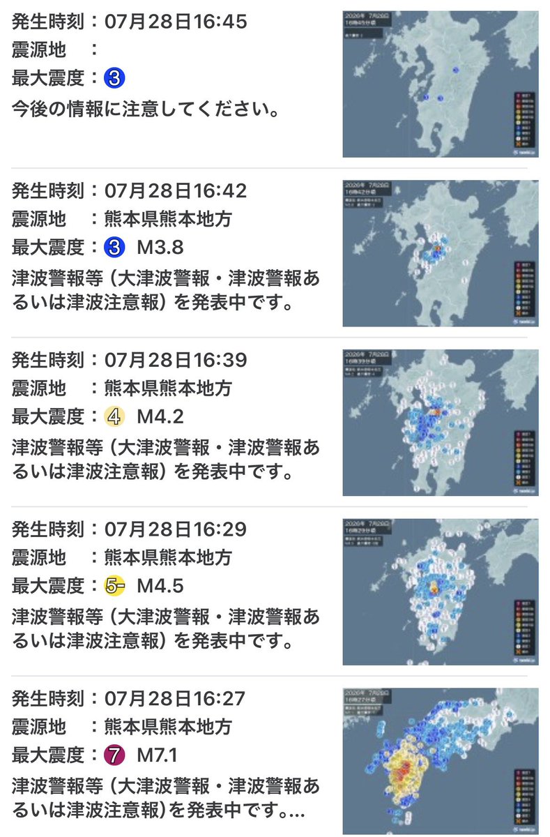 Hppn0818's tweet photo. 今日7月28日(火)の

🚨地震コード関連の確認

■コード124地震ナマズがあったので
大地震の可能性が懸念されてましたが
今回は
■コード97九州の影響で現象化になったようにおもえます
■コード98地震うさぎも
ほか
コード119にも停電
コード180緊急警報も明日にもあるので
まだ心配が懸念されます https://t.co/L8hoNFetT9