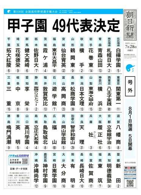 kazo_city_'s tweet photo. 甲子園 49代表決定⚾️
#第108回全国高等学校野球選手権大会
#甲子園 https://t.co/0M5lfleL34