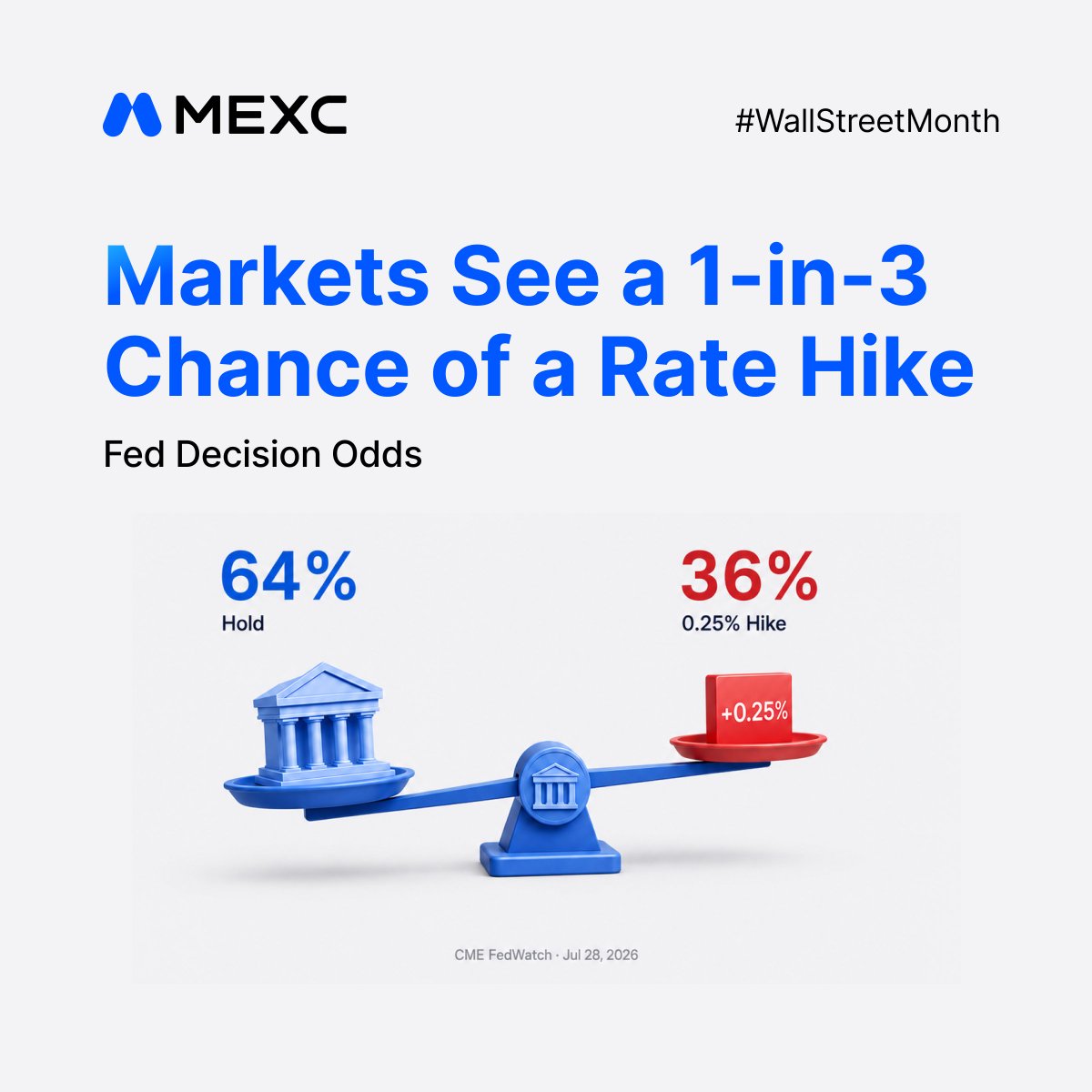 MEXC's tweet photo. The easiest way to get trapped on FOMC day?

Chasing the first candle like it’s the final move. 👀

Swipe before volatility hits. 👇

#WallStreetMonth