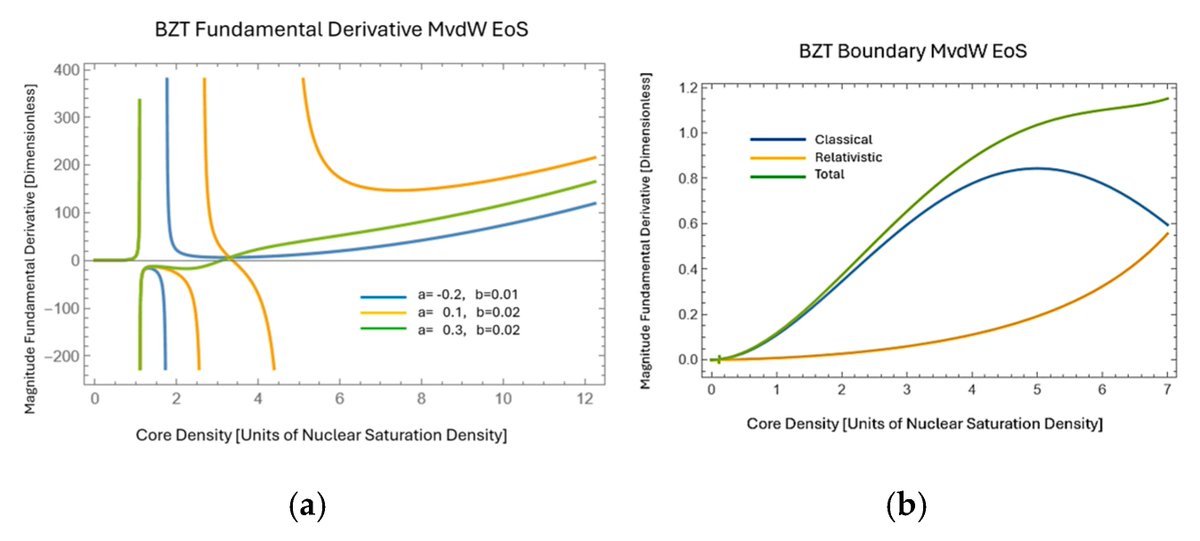 Astronomy_MDPI's tweet photo. 📢 #mdpiAstronomy #CallforReading #HighlyViewed

Gravity Wave Phase Shift in a Cold Quark Star with a Nonconvex QCD BZT Shock Wave Van Der Waals Equation of State

👥Author: Keith Andrew et al.
👉Full text: https://t.co/9wWvobE9bE https://t.co/IFMU0p48Cl