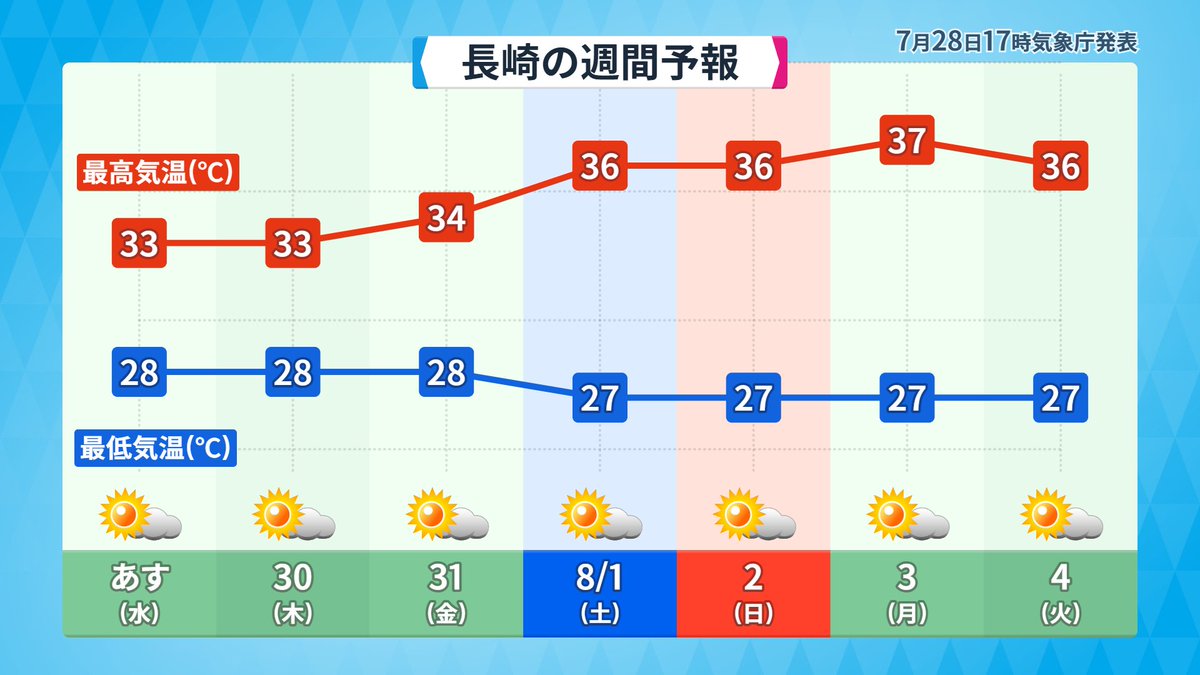 swallowstenki's tweet photo. 熊本や長崎など暑さに警戒

避難生活での個人的対策のポイント
【停電・電力不足】
屋内でエアコンや扇風機が使えないとき
・涼しい服装
・風通しをよくする
・からだを冷却する
（濡れたタオルを肌に当ててうちわであおぐ、冷却グッズ、電池式扇風機、水シャワー、等）
※屋外では、直射日光を避ける https://t.co/vi0Mn8hWly