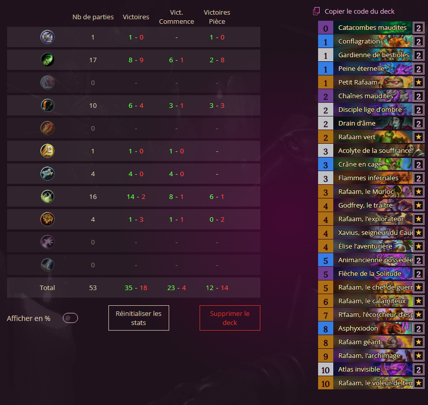 Tars_HS's tweet photo. 14-2 contre rogue en demo rafaam😍

AAECAf0GDpzUBMODB4KYB4ilB4mlB4qlB5GlB5OlB5SlB5WlB5alB5elB5qlB63ZBw2PnwTnoASpiAfiiQeEmQfenQfhnQfQsgeTvgfgvgex2Qe32QeN3AcAAA==

le deck est vraiment sympa, je sors une vidéo dessus dans la journée https://t.co/S5RRyvJem2