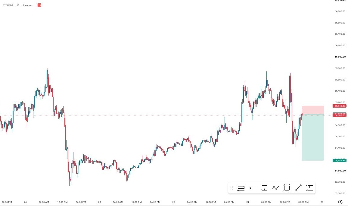 BritishQuid's tweet photo. Time Flies 🌱👽 

Charts. Discipline. Growth.

📊 $BTCUSD BEARISH TRADE🔻 https://t.co/OHt2A0ED7M