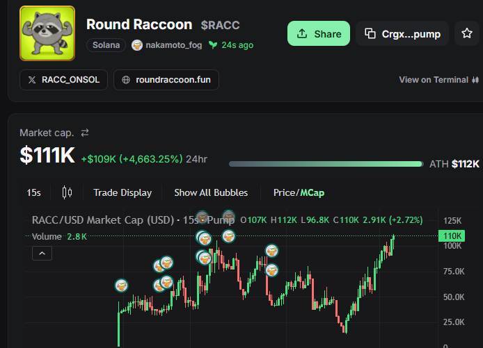 RACC_ONSOL's tweet photo. 110k mc done 🟩
ca: Crgxrddc8wLmDzD1nBVxGGbMFhtY4vxddJsQ9t8npump 

#pumpfun #dexscreener #sooners #launch #live #solana #memcoin #gem https://t.co/Y6TT4NTVtY