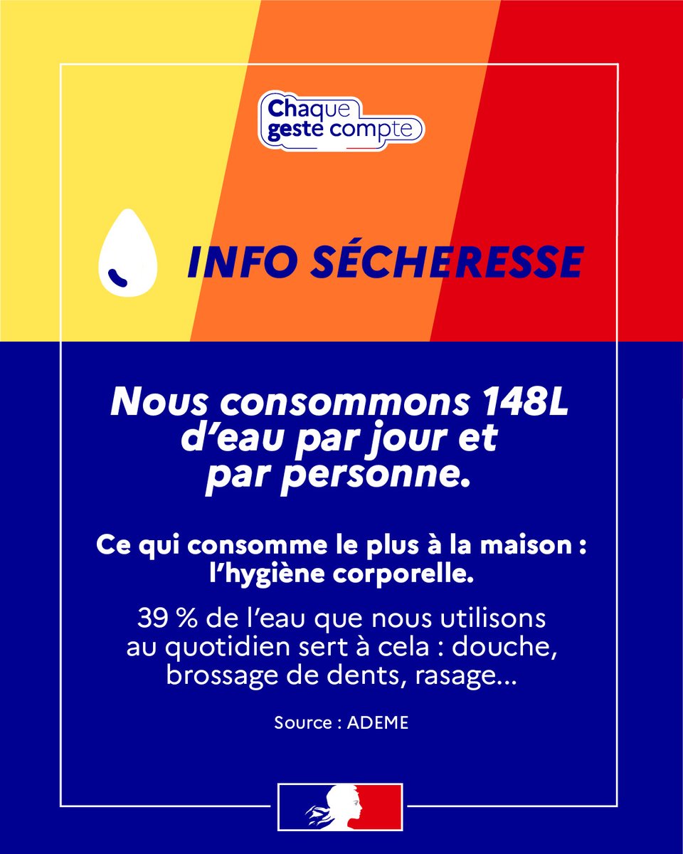 Image de Préfet de l'Eure - #Sécheresse | Des restrictions de consommation de l'eau sont mises en place dans l'Eure :

🔴niveau 