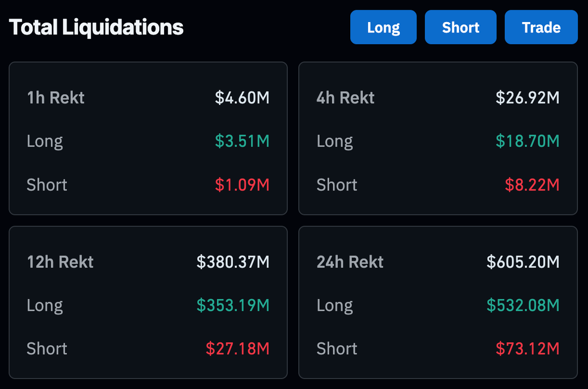 cryptosymbiiote's tweet photo. ~$400M long liquidations in the last 12H

GM, I guess🕷 https://t.co/ARRnflKM2r